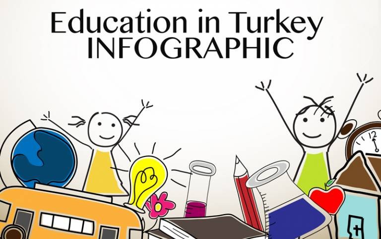 The State Of Education In Turkey - Infographic